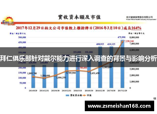 拜仁俱乐部针对戴尔能力进行深入调查的背景与影响分析