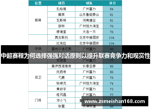 中超赛程为何选择强强对话原则以提升联赛竞争力和观赏性