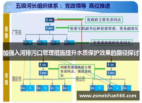 加强入河排污口管理措施提升水质保护效果的路径探讨
