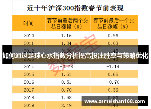 如何通过足球心水指数分析提高投注胜率与策略优化